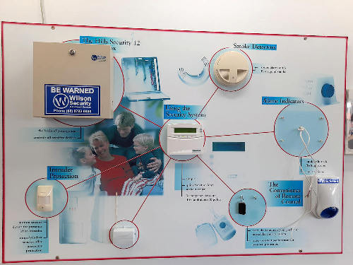 Security Alarm Systems
